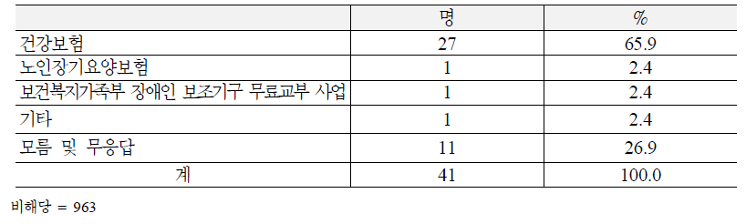 지급받은 보험 종류