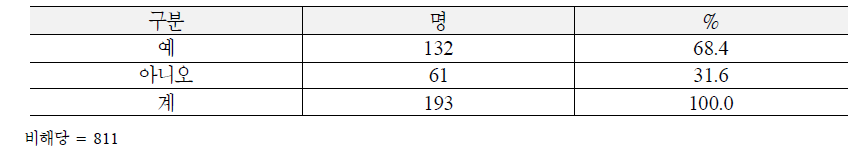 본인 수리 부담금액 유무