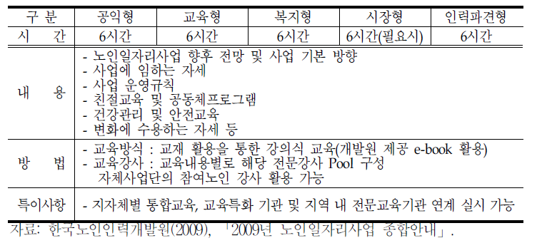 노인일자리사업의 소양교육 내용 및 방법