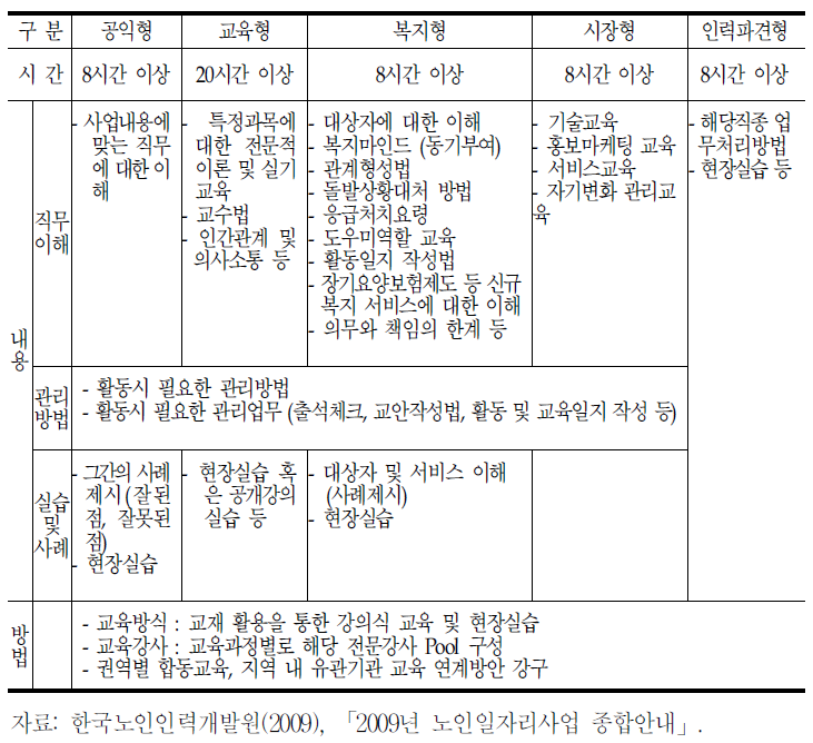 노인일자리사업의 직무교육 내용 및 방법