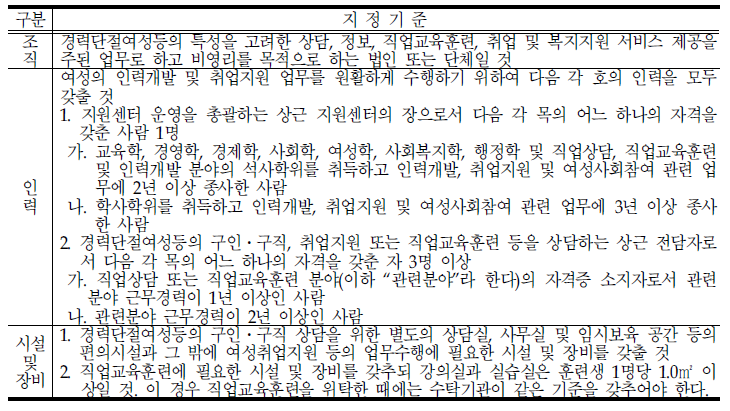 새로 일하기 센터의 지정기준