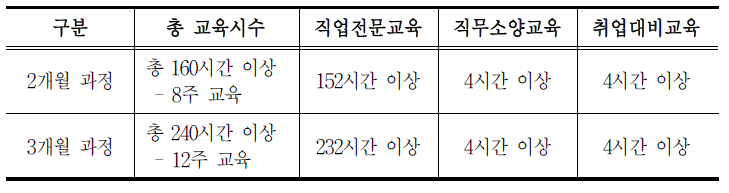 교육시간 기준