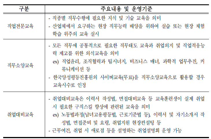 교육훈련 유형별 운영기준