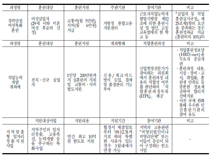 직업교육훈련 개요