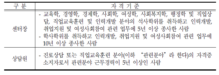 고령인력개발센터의 종사자 자격기준