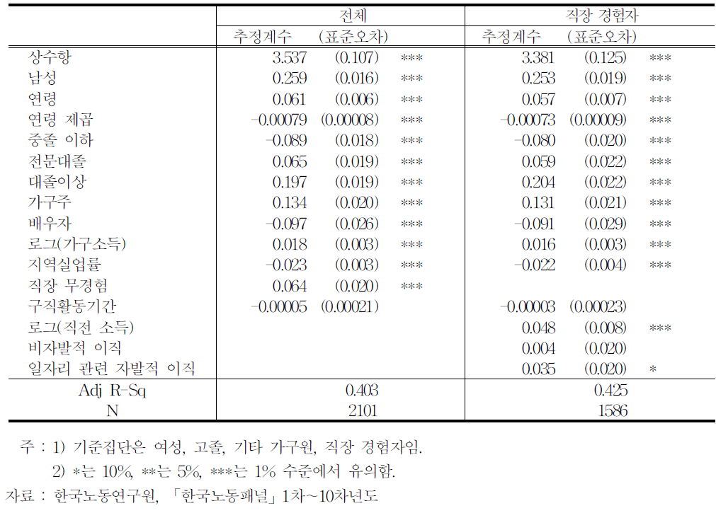 의중임금의 결정요인