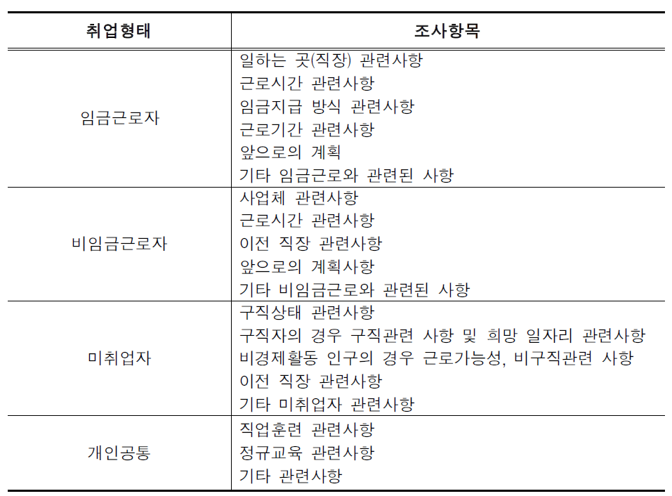 한국노동패널 취업형태별 조사항목