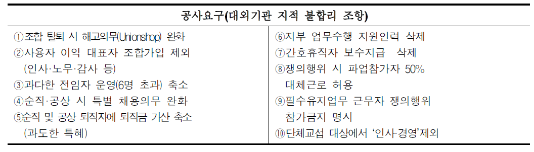 가스공사 측 단체협약 수정요구사항