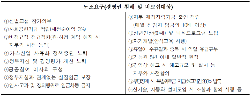 가스공사 노조 측 요구사항