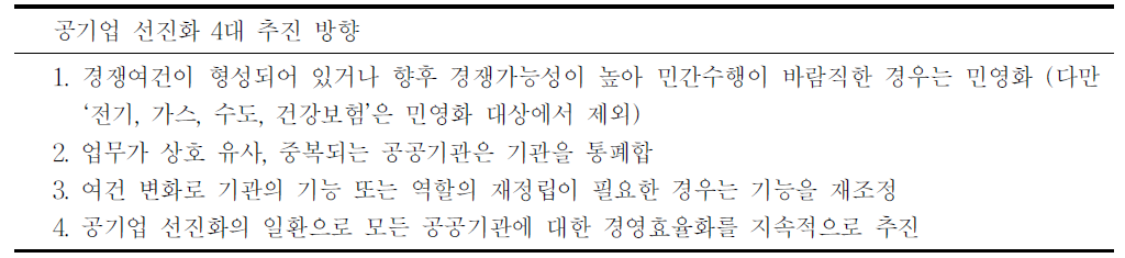 공기업 선진화 4대 추진 방향