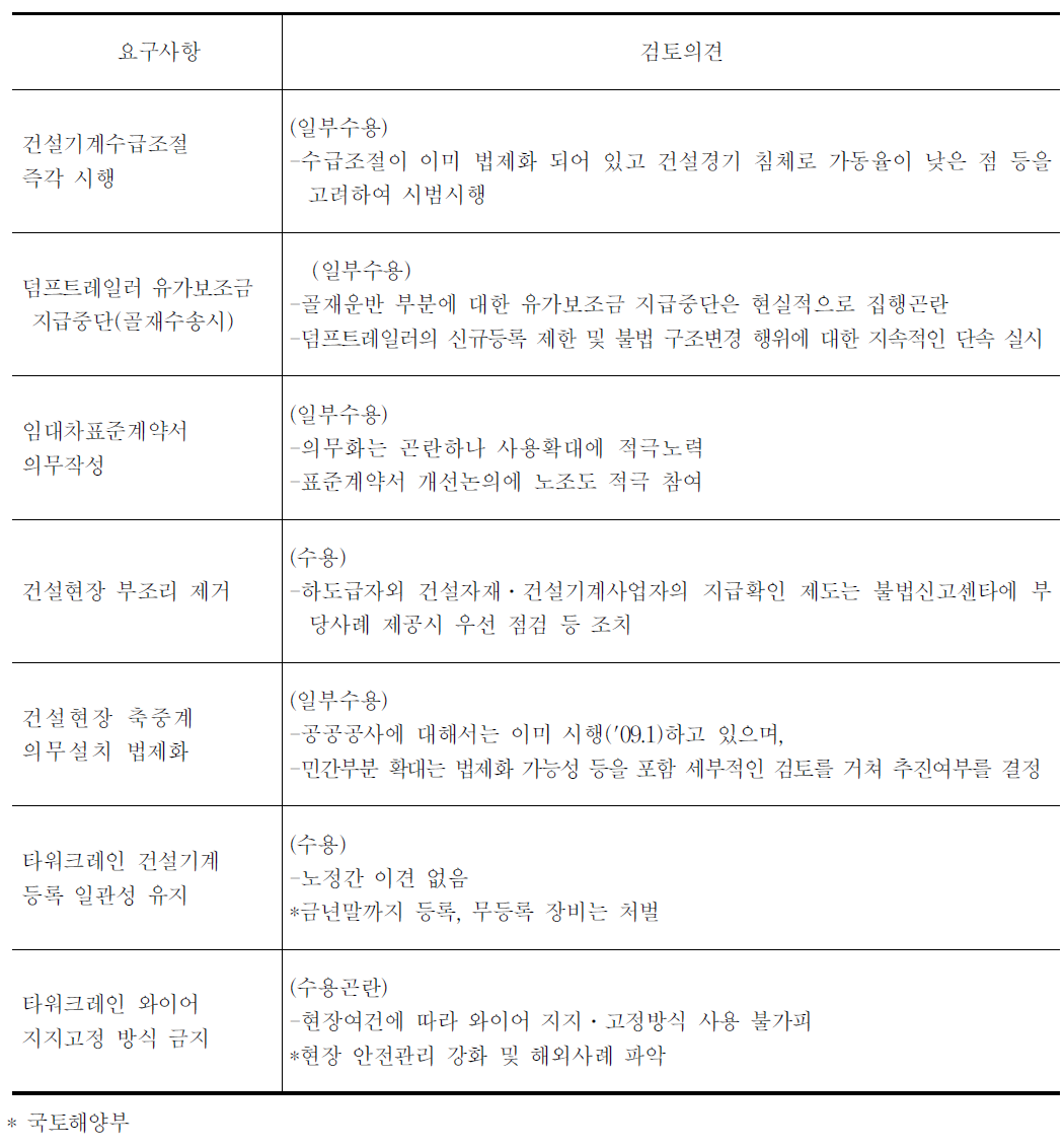 건설노조 7개 요구사항에 대한 국토해양부 검토 의견