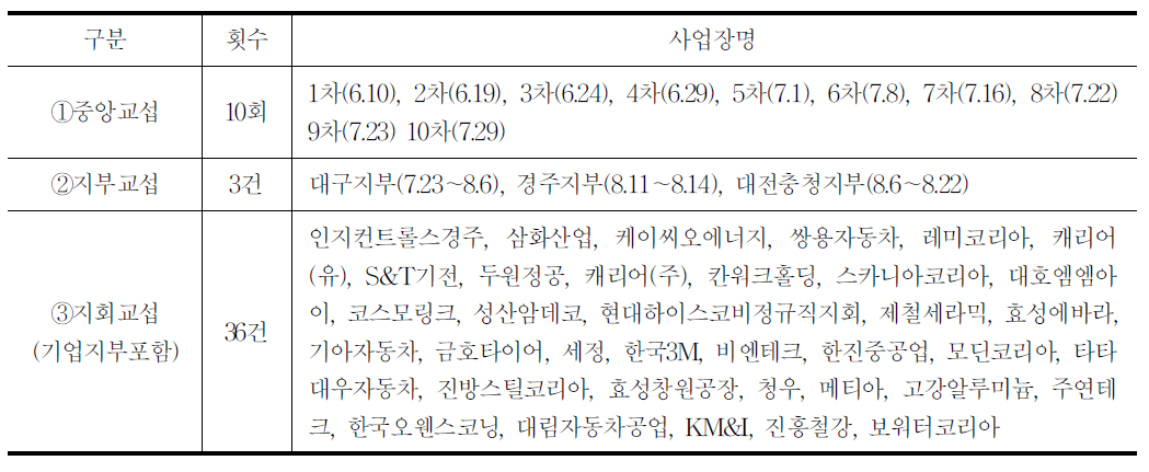 금속노조 파업건수