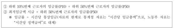 최저임금위원회의 소득분배율 지표