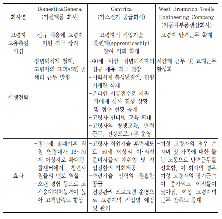 영국의 고령자고용촉진정책 모범 사례