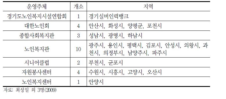 실버인력뱅크 운영주체 비교