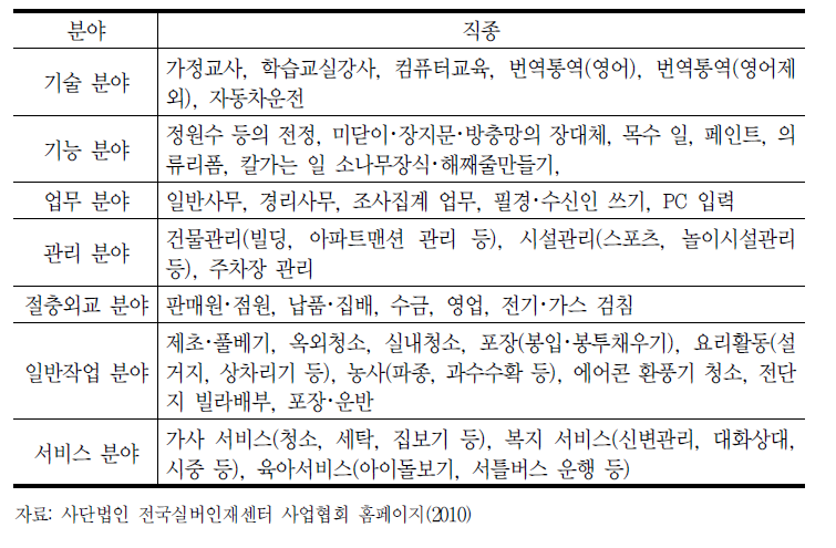 실버 인재센터에서 실시하고 있는 주요 업무