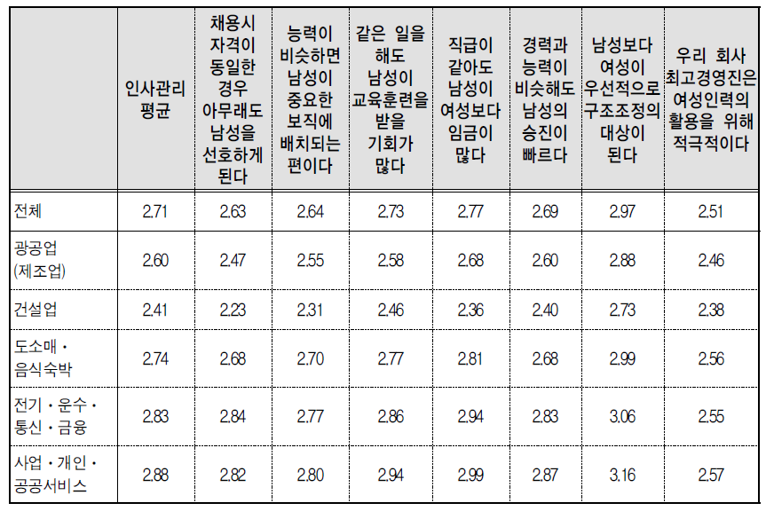 조직의 인사관리 유형