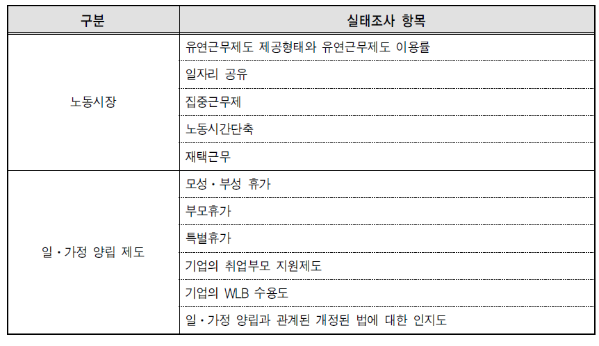 영국 Work-Life Balance Employer Survey (WLB)