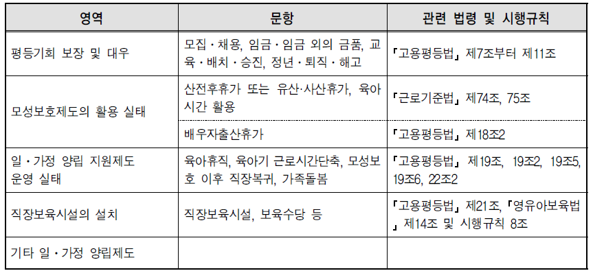 ｢남녀고용평등과 일⋅가정 양립지원에 관한 법률｣ 및 시행규칙에서의 일⋅가정 양립실태조사 관련 조항