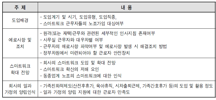 스마트워크 도입 기업의 노조대표자 조사내용