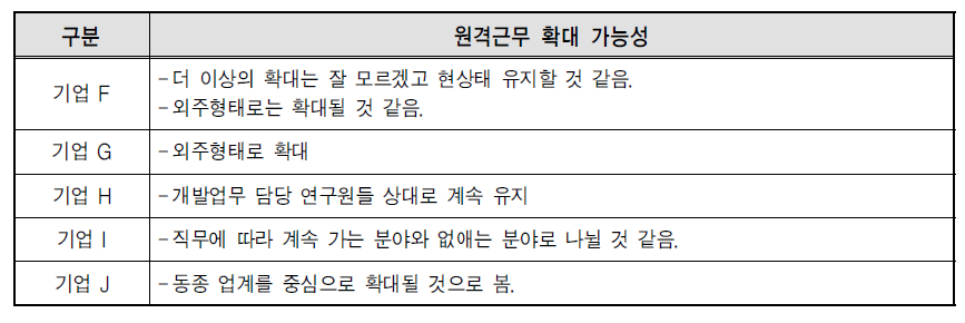 원격근무의 확대가능성