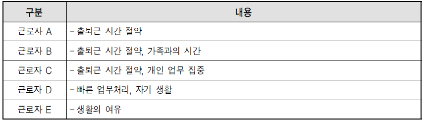 스마트워크 근무의 장점