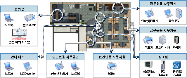 업무 환경 구성도23)