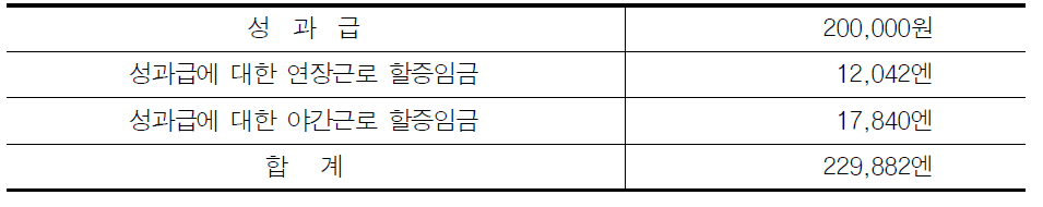 성과급과 할증임금의 계산