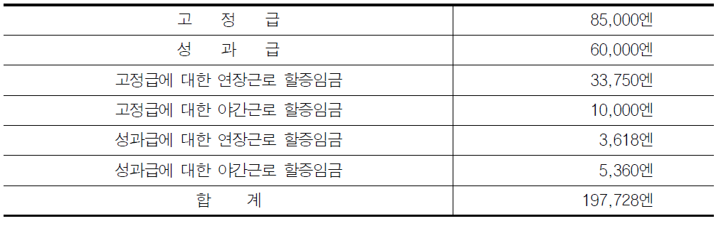 AB형 임금의 구성과 할증임금