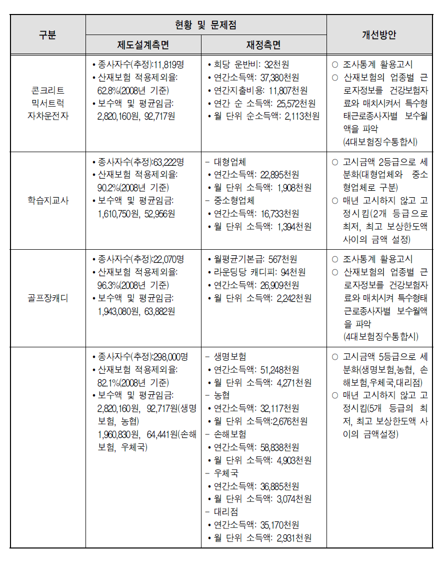 주요 정책제언(1)