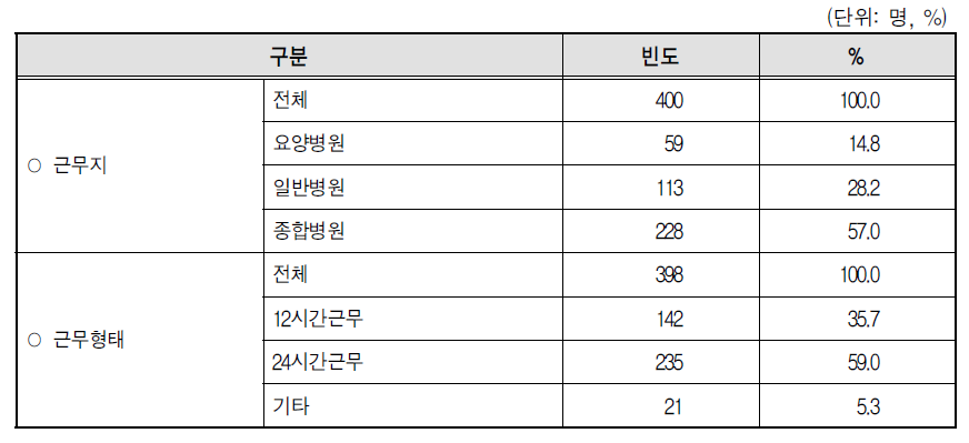 간병인 분석결과(1)