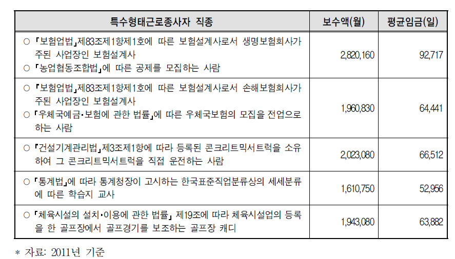 특수형태근로종사자 산재보험료 및 산재보험급여의 산정기준이 되는 보수액 및 평균임금