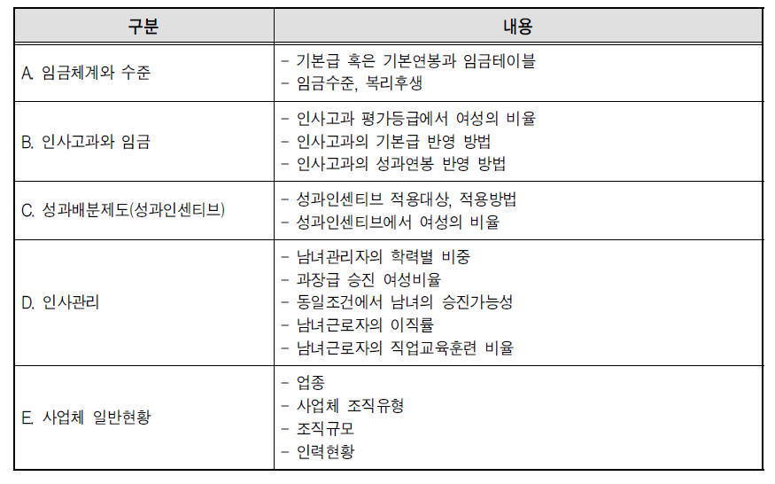 설문지 구성