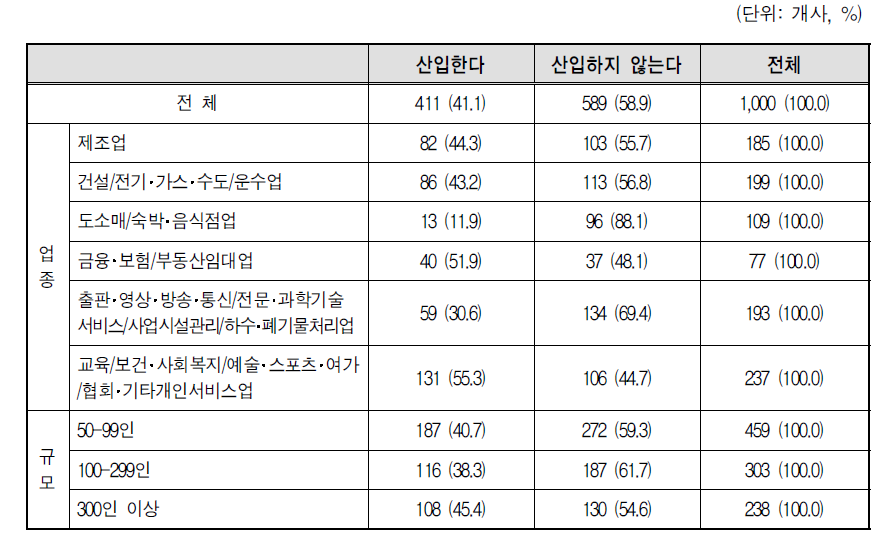 대졸남성 신규직원의 초임 산정시 군필 경력 호봉 산입여부