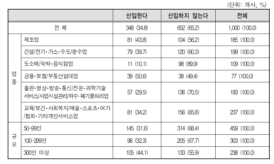 군필 고졸남성 신규직원의 초임 산정시 군필경력 호봉 산입여부