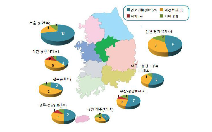 전국 여성새로일하기센터 지정 현황