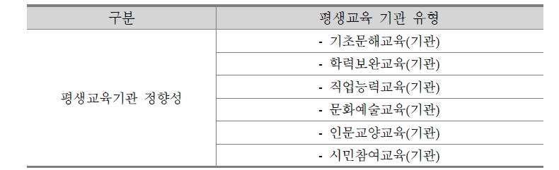 평생교육기관 속성 범주