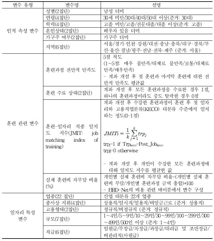 주요 변수 설명