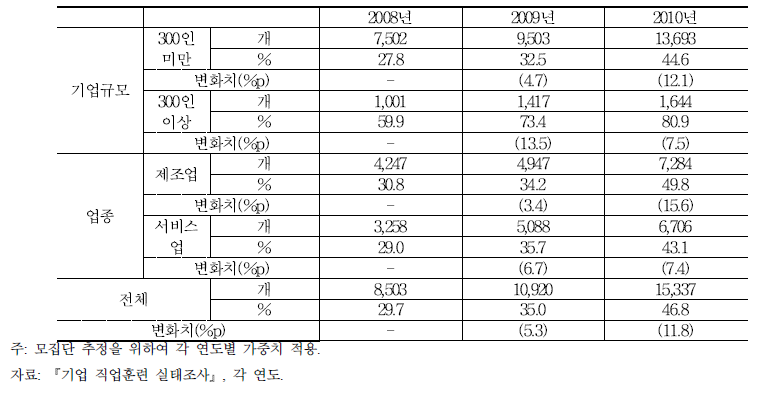 정부지원 활용