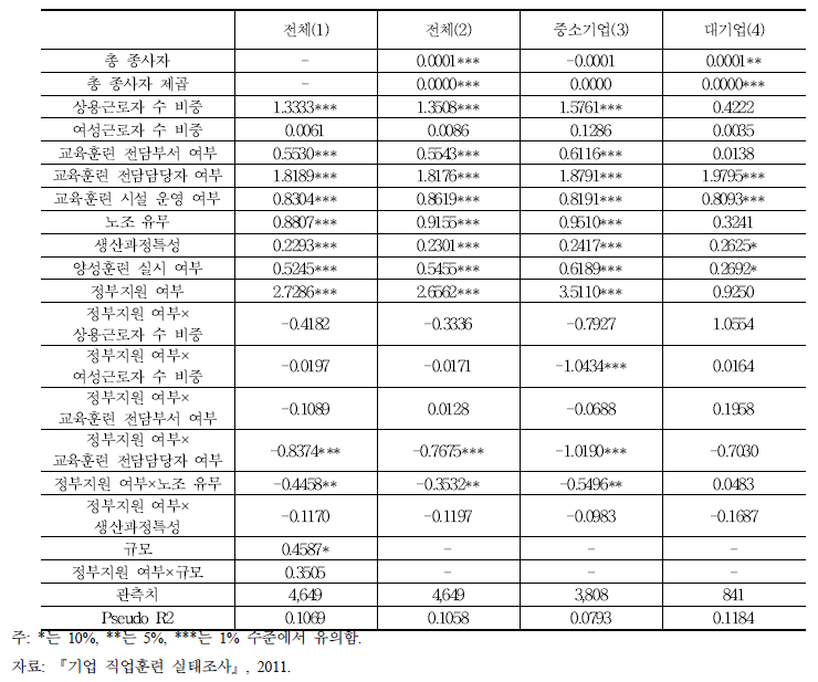 교육훈련 비용 결정모형 분석