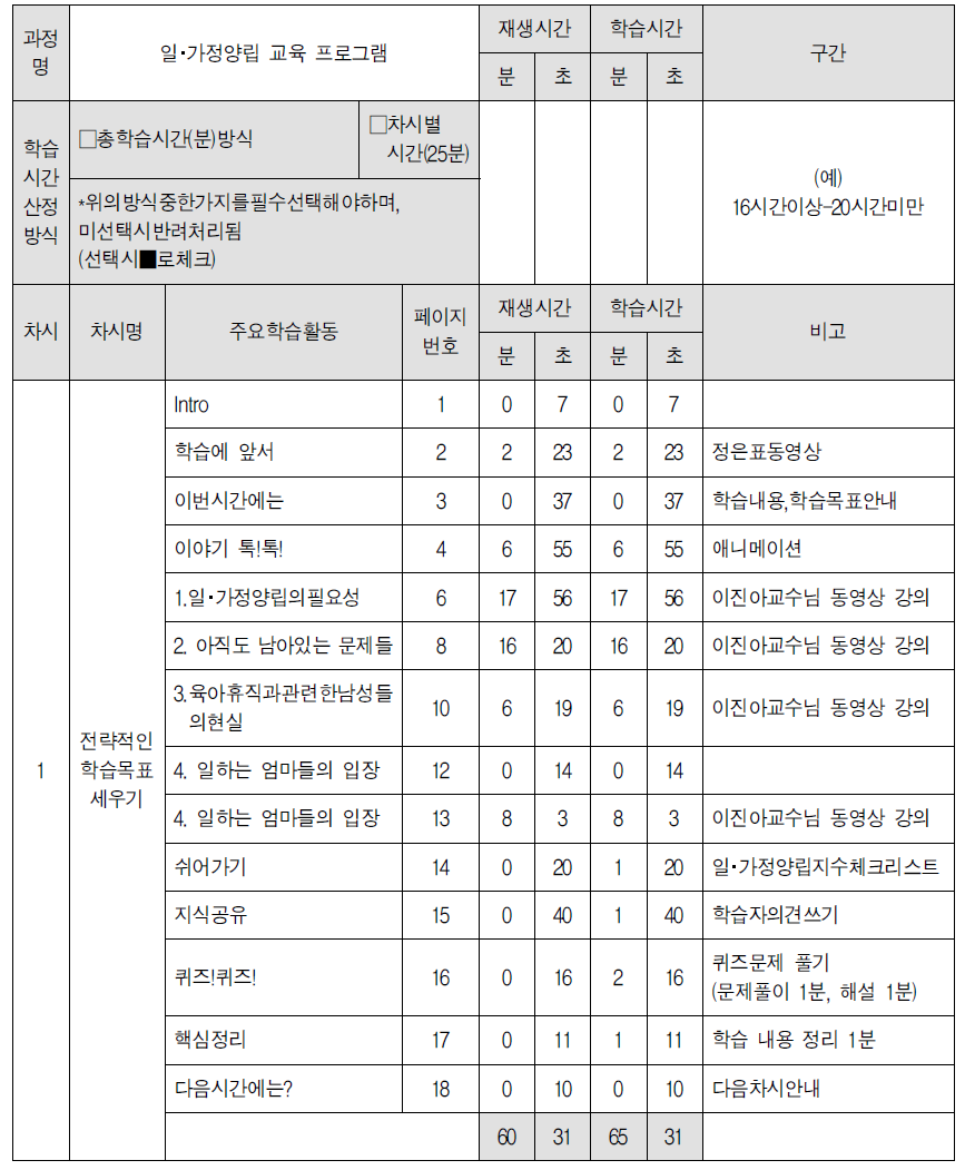 1차시 개요