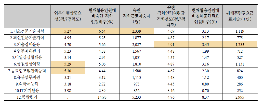 부산경남 요약