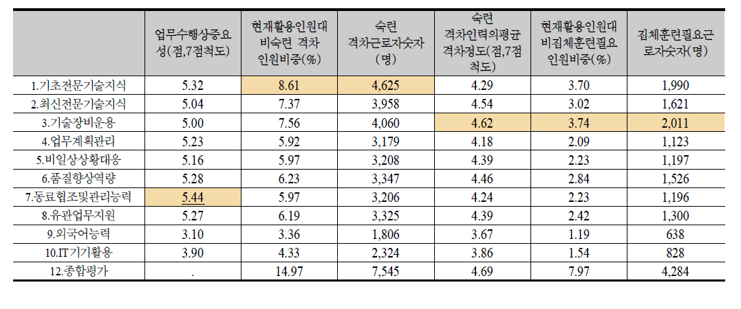 인천경기 요약