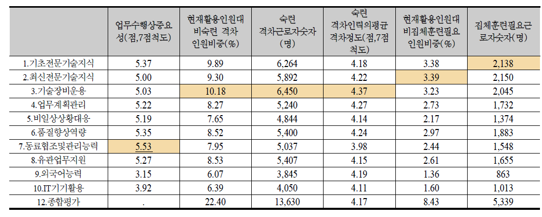 대구경북 요약