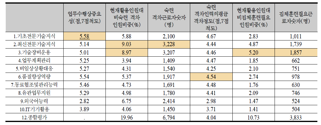 광주호남 요약