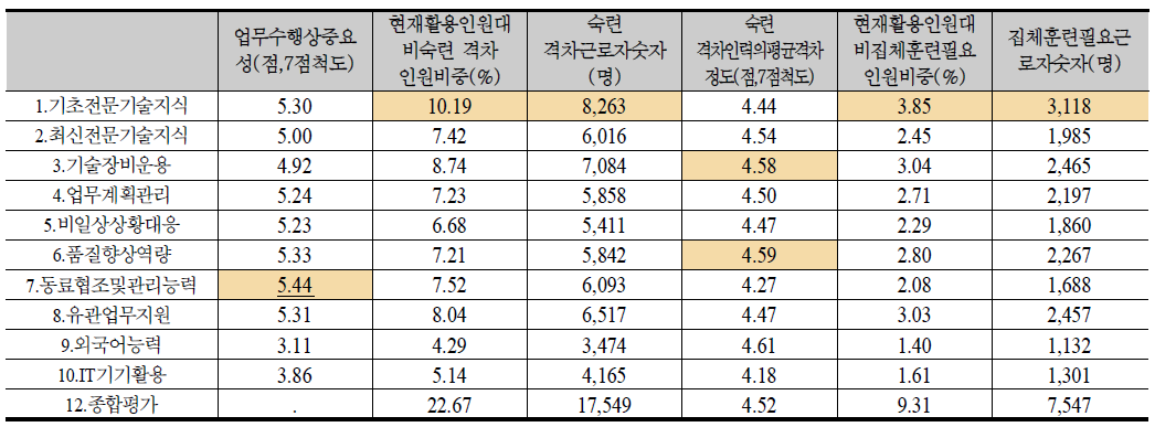 반월시화 요약