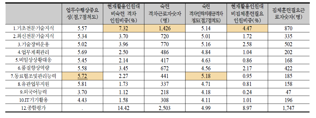 마산창원 요약