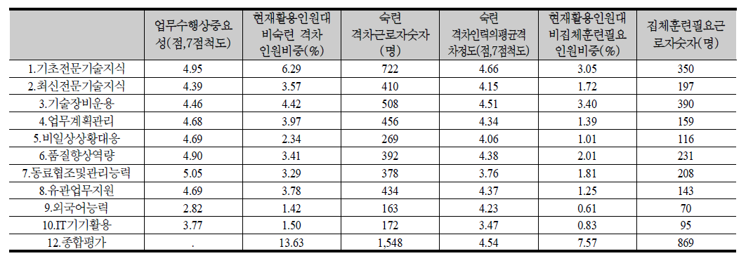 음식료 요약