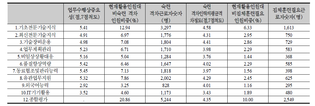 섬유의복 요약