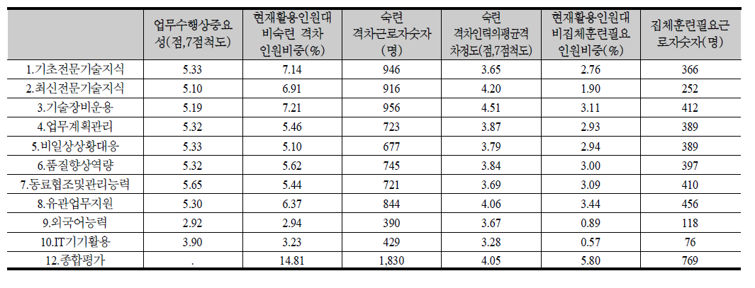 목재종이출판 요약